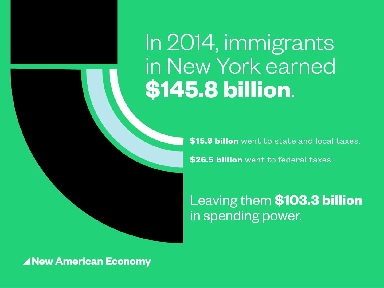 opening the borders will save immigrant lives and boost american economy Immigration gives our economy a “net boost” and creates jobs newsweek recently came out with a story showing that both legal and illegal immigrants help the economy legal immigrants are more likely to open new businesses than native-born americans, and illegal immigrants actually contribute to the federal government through social. opening the borders will save immigrant lives and boost american economy Immigration gives our economy a “net boost” and creates jobs newsweek recently came out with a story showing that both legal and illegal immigrants help the economy legal immigrants are more likely to open new businesses than native-born americans, and illegal immigrants actually contribute to the federal government through social.