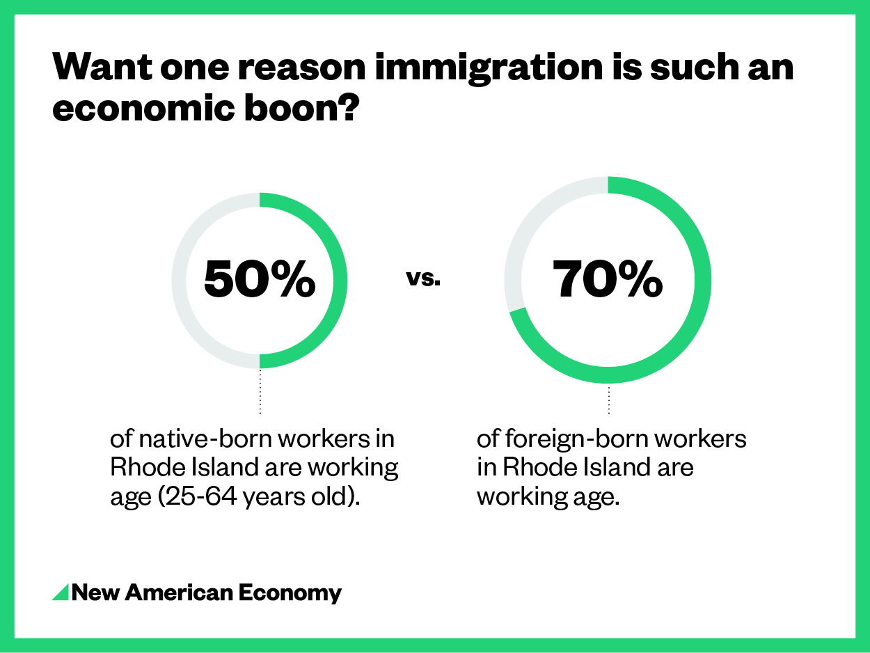 Rhode Island Locations New American Economy