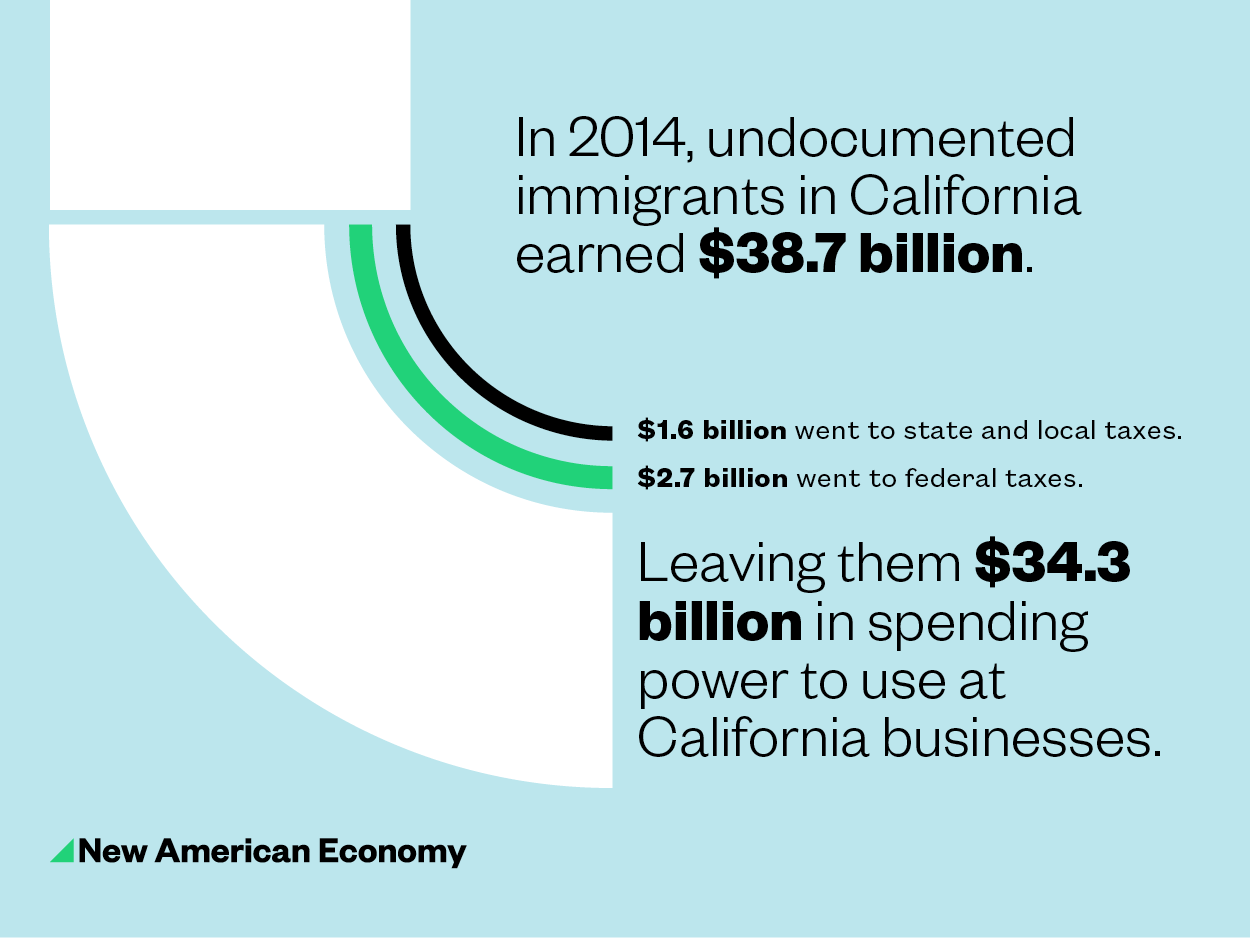 california locations new american economy california economy size