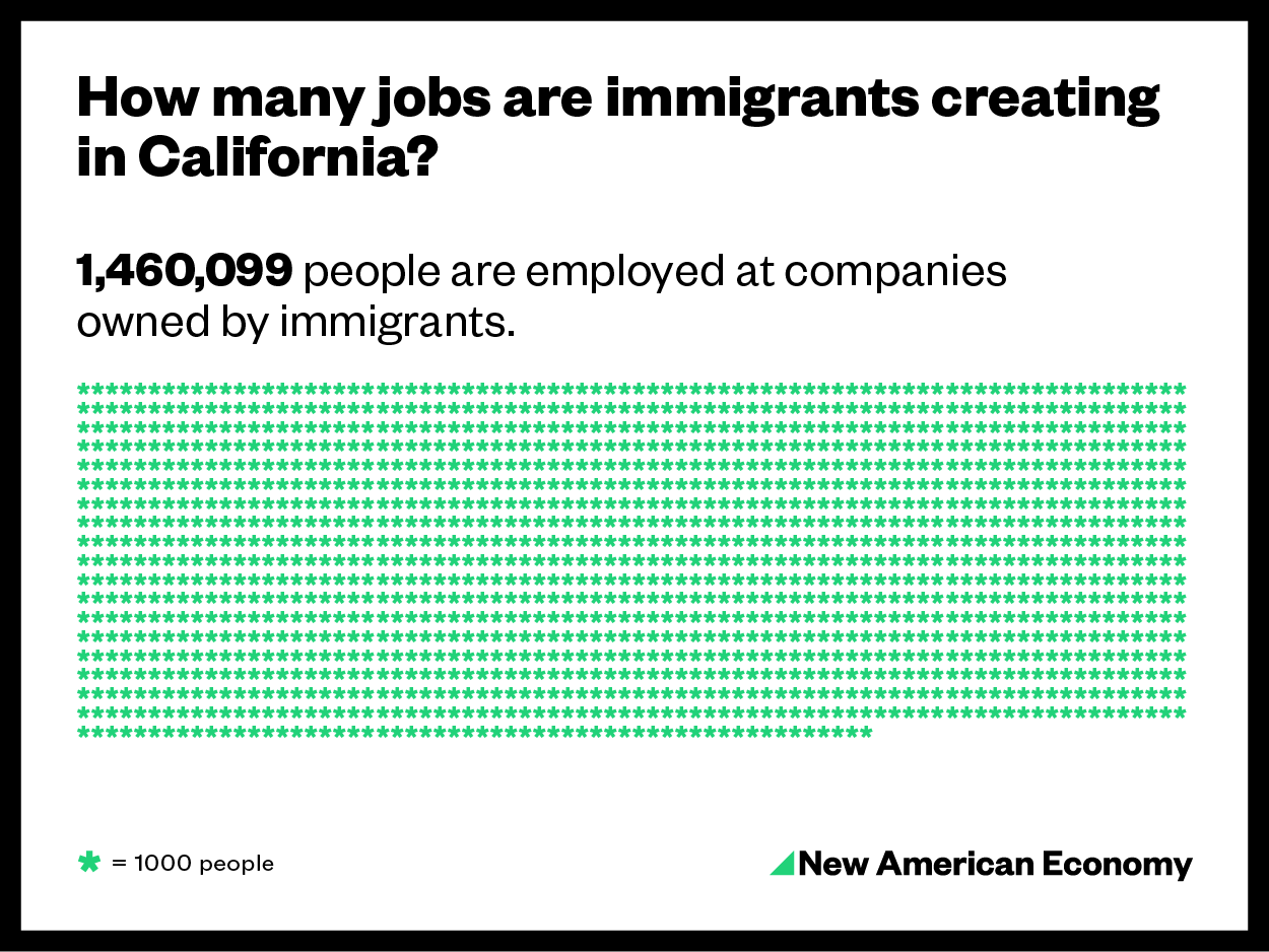 california locations new american economy california economy size