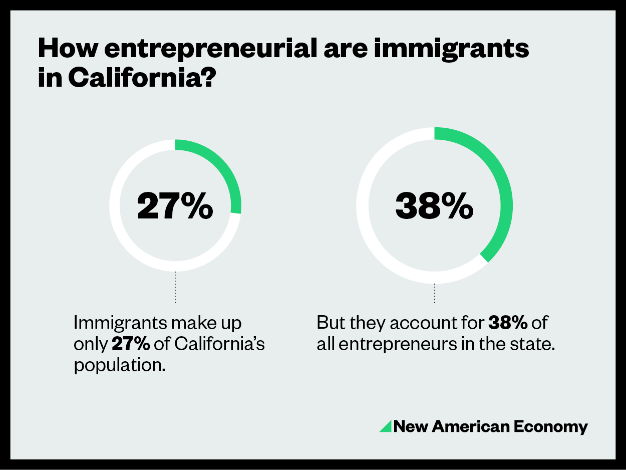 california locations new american economy california economy size