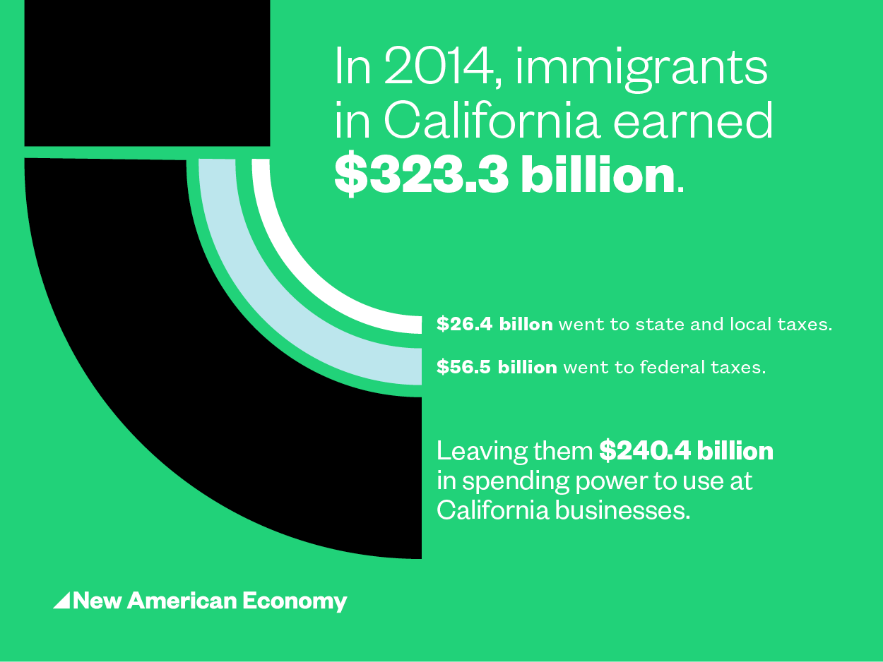 california locations new american economy size of california economy