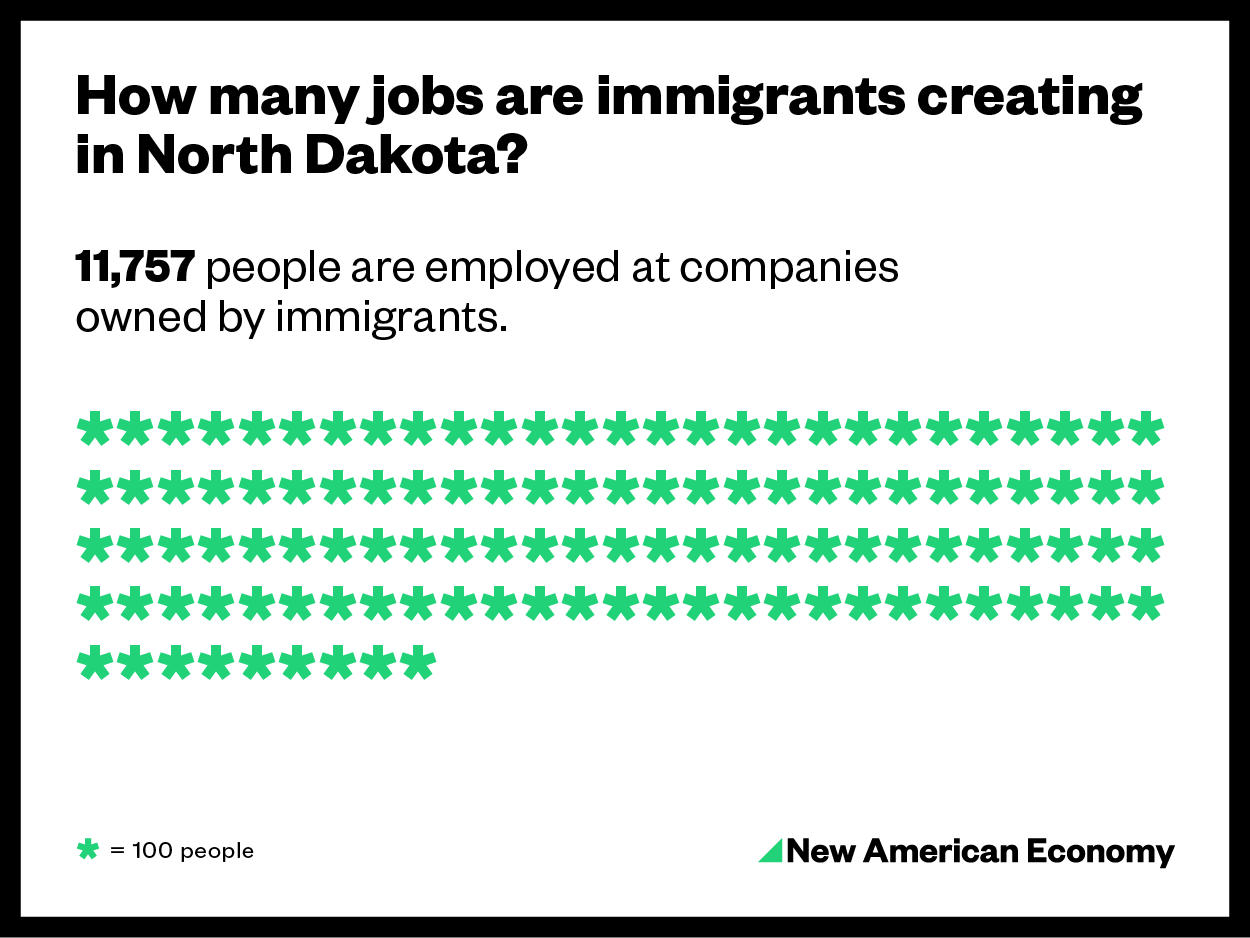 North Dakota Locations New American Economy