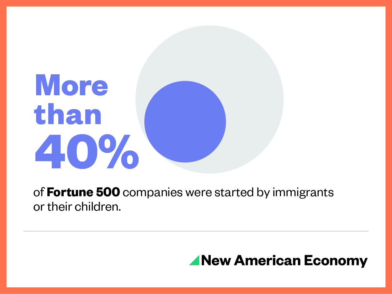 40% of Fortune 500 companies were founded by immigrants or their children