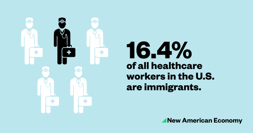 16.4% of all healthcare workers in the U.S. are immigrants